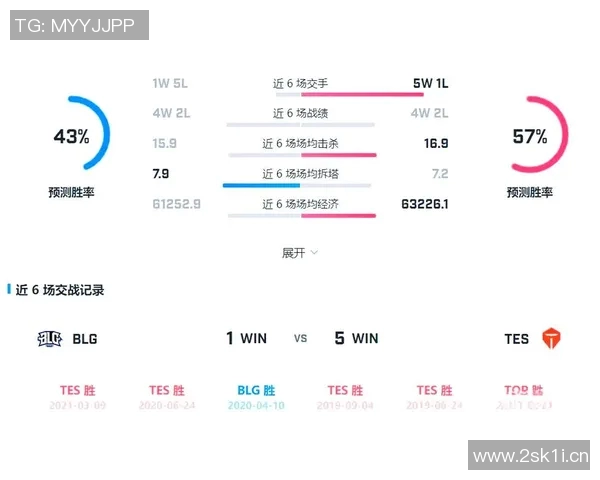 探讨TES战队近期状态与表现对英雄联盟赛季的影响分析 探讨TES战队近期状态与表现对英雄联盟赛季的影响分析