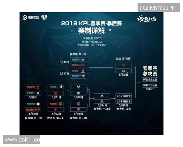 最新王者荣耀团队协作排行榜揭晓RNG战队表现卓越位居第一 最新王者荣耀团队协作排行榜揭晓RNG战队表现卓越位居第一
