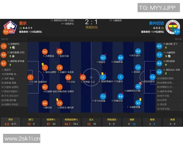 欧冠资格赛对阵名单及晋级形势分析 欧冠资格赛对阵名单及晋级形势分析