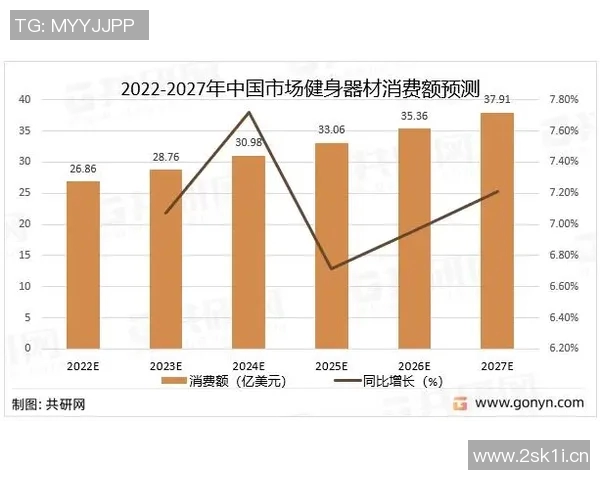海外健身器材品牌优势分析及引入中国市场前景 海外健身器材品牌优势分析及引入中国市场前景