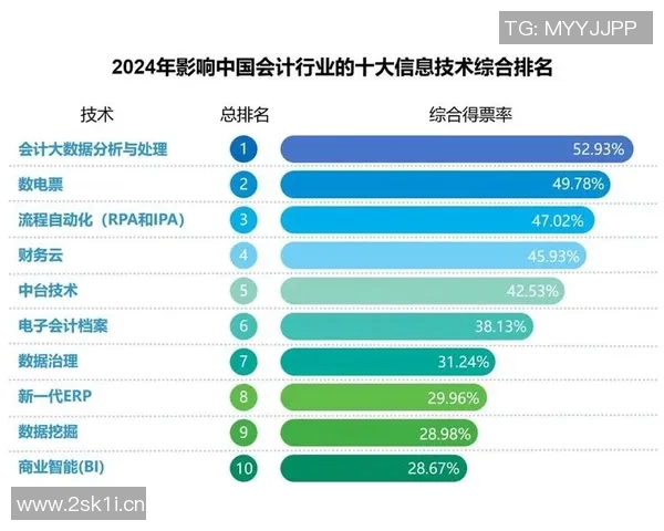 会计行业发展趋势与挑战分析及其对企业财务管理的影响研究